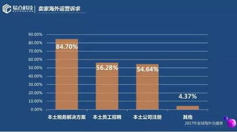 第三方海外仓的优势
