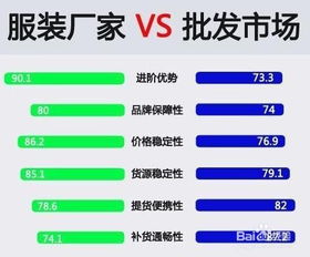 五、货源供应的稳定性