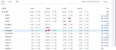五、精细化运营的关键要素