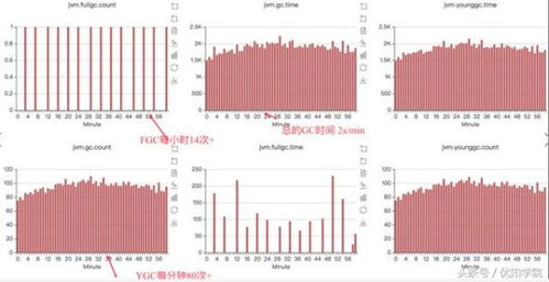 三、 天猫补单的优化策略