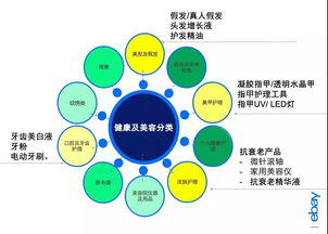 宠物用品市场细分