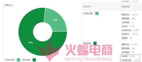 直通车低价引流是否嫩带动搜索流量