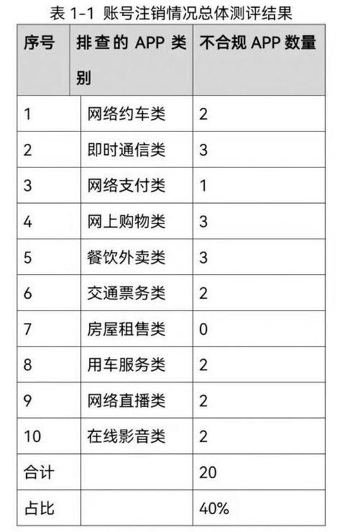 账号注销难：消费者权益保护的隐忧