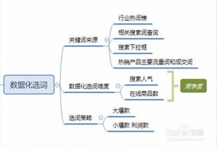 商品标题的重要性