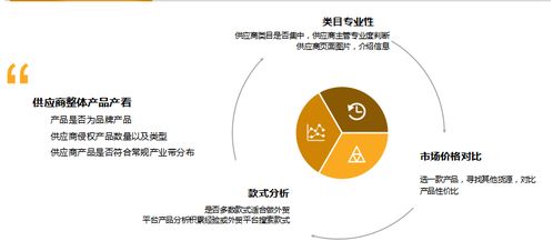 高效供应链管理