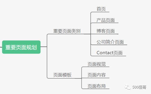 第一步：深入了解市场特点