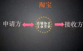 主体变梗施行异常的处理