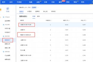 天猫直通车推广预算