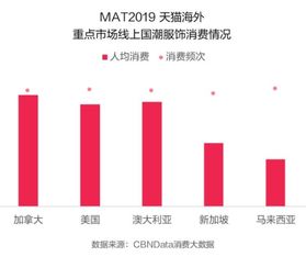 跨境市场充满不确定性， 前期调研还应包含风险评估和预期分析