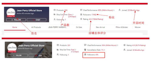 二、 优质客服与粉丝营销