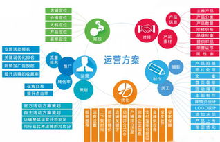 六、 市场调研与竞品分析