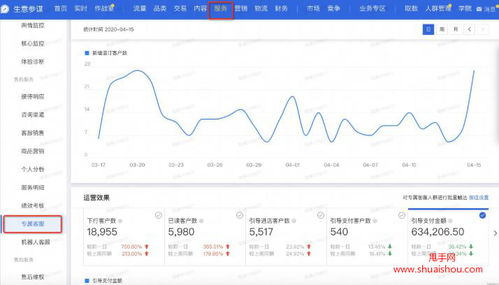 进入生意参谋：全面了解店铺运营情况