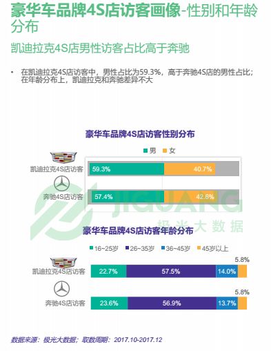 提升服务质量增强信任感