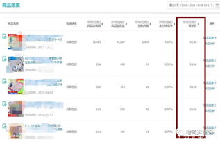 三、精准个性化流量的获取渠道
