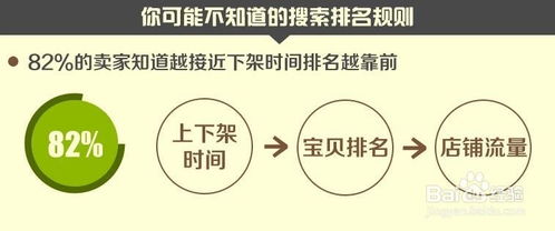 八、宝贝上下架时间优化