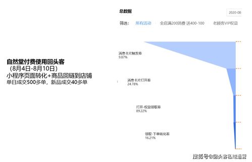 二、利用回头客，提升店铺排名