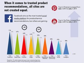 二、 增加品牌宣传和推广
