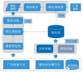 时效计算的动态平衡逻辑