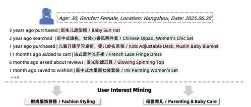 参考同类畅销商品的标签