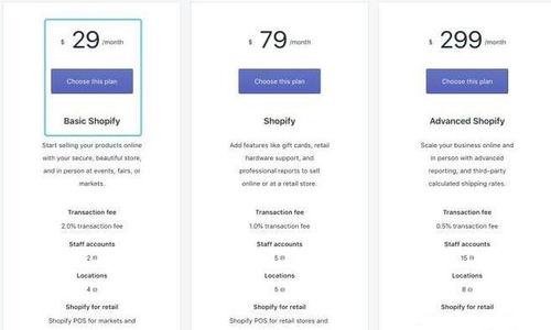 一、 注册Shopify店铺的详细流程