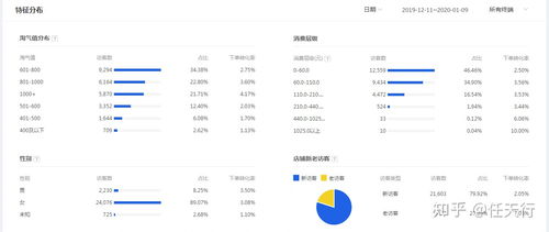 诊断店铺：流量下滑的根源