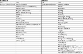 三、 改价技巧：控制调整幅度，确保合规