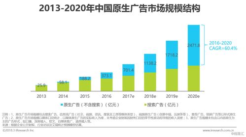 二、影响Ozon定价的五大核心要素
