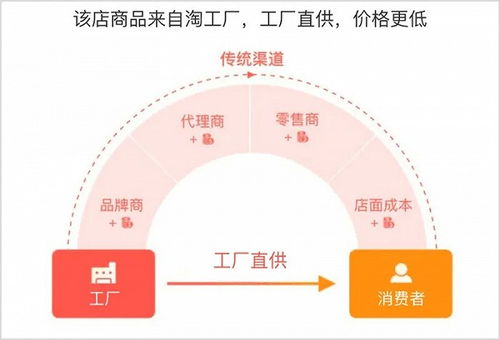 四、淘工厂的优势分析