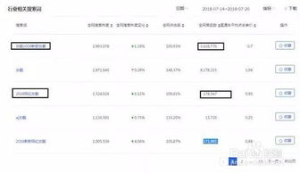 二、 淘宝新链接获取流量的策略与技巧