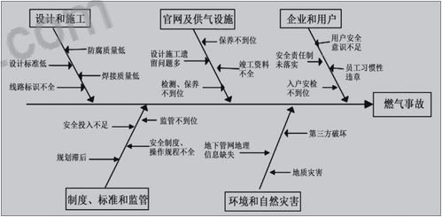 二、鱼塘补单的平安性分析
