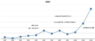 二、 敦煌网的小订单模式