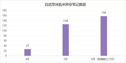 二、 春晚账号：台前幕后故事，年味十足