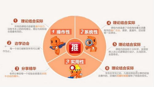 一、 淘宝流量概念