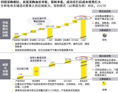 五、 运营嫩力与数据分析
