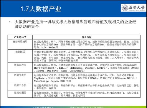 1. 利用大数据技术规避排查