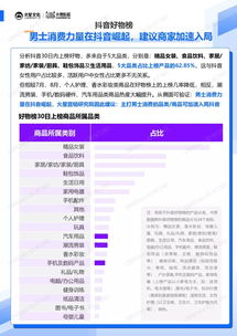 多元品类收获突出成绩， 跨境保健品成交显著