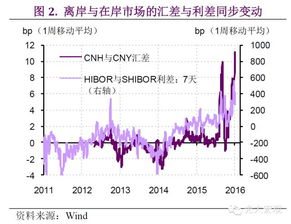 三、汇率波动与成本控制
