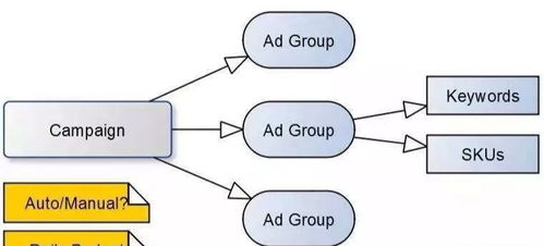 策略二：打造优质Listing与长尾词的布局
