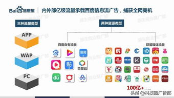 1. Twitter信息流广告推广的优势