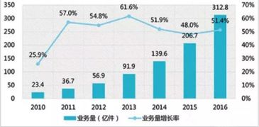 设置合理的配送时间