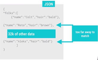 1. 减少页面HTTP请求次数