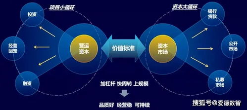 二：淘宝画廊的运营策略