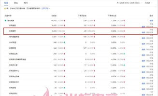 手淘旺信流量的定义及获取方式