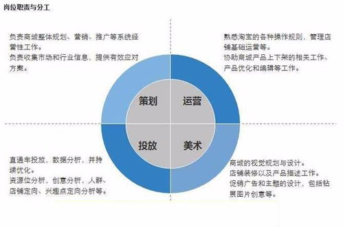四、淘宝托管代运营哪个好？