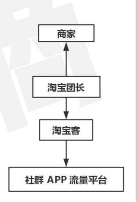 佣金计算方式及注意事项