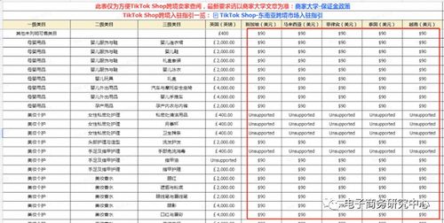 东南亚国家保证金调整