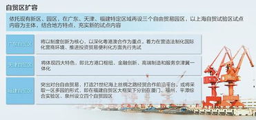 五、 利用自贸区FT账户的汇率优势