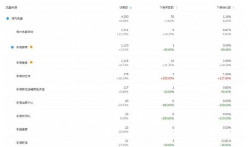 一、 淘宝老店新开的流量扶持政策解析