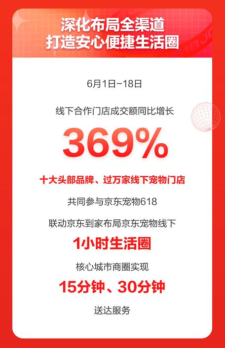 京东到家618的精彩活动与品牌合作