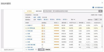 五、淘宝直通车的效果评估